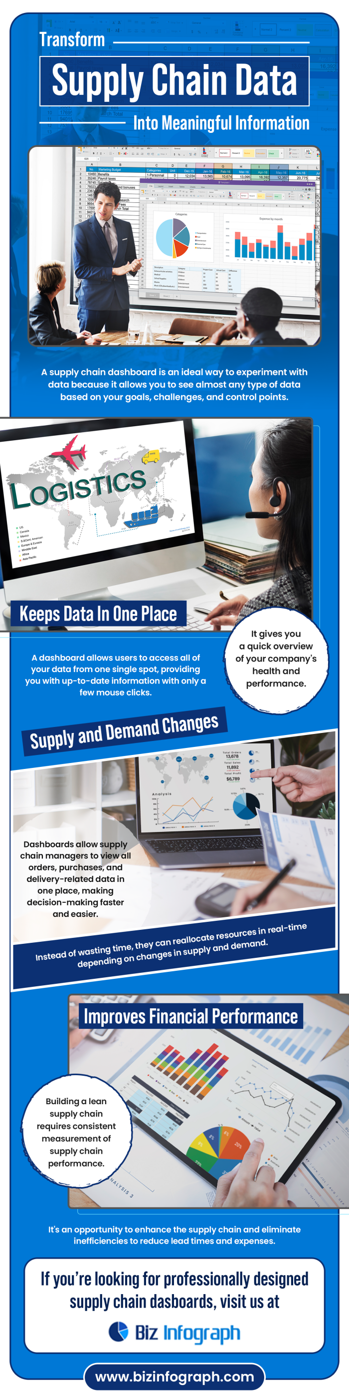 Transform Supply Chain Data Into Meaningful Information