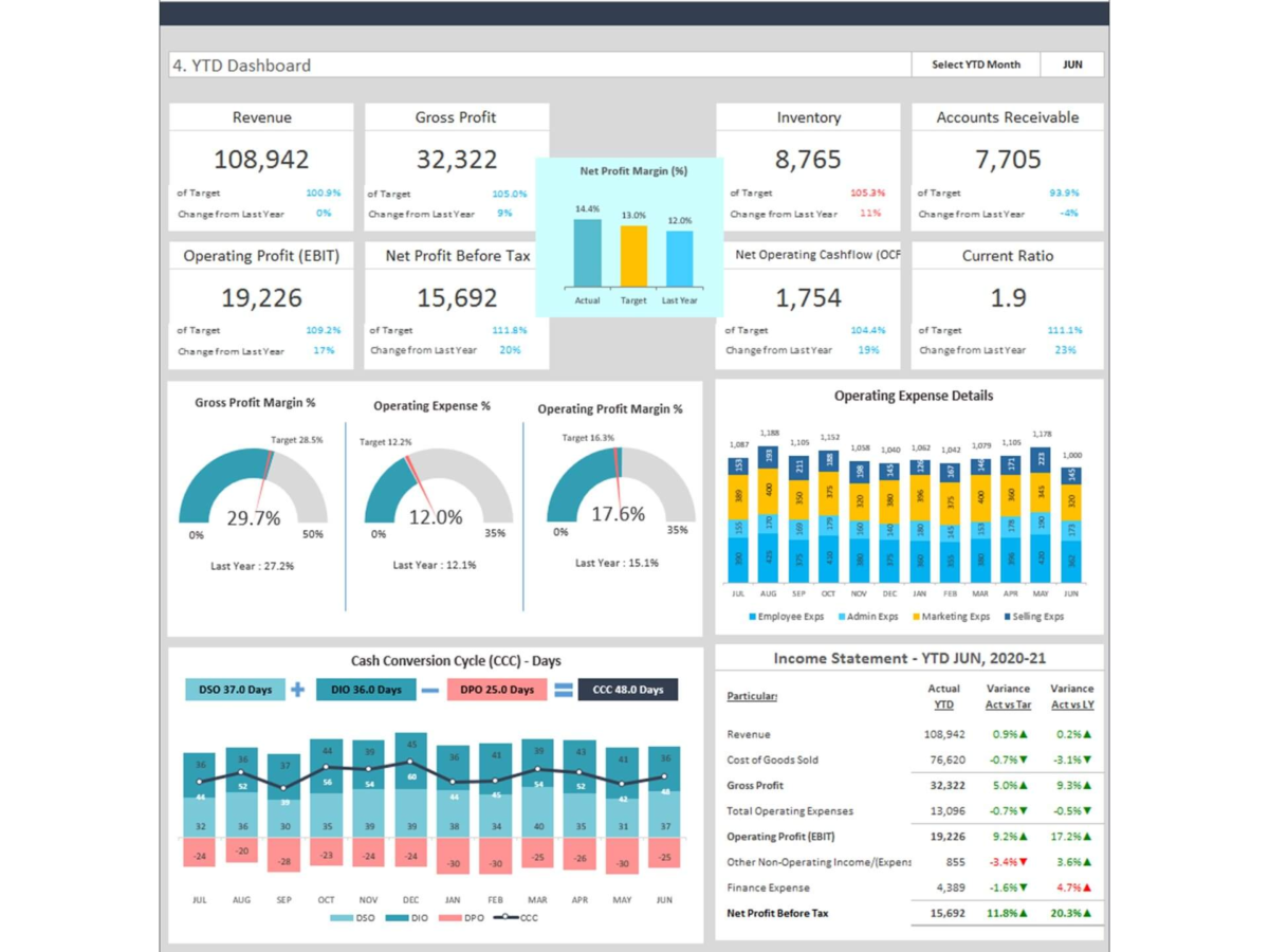 A professional financial dashboard