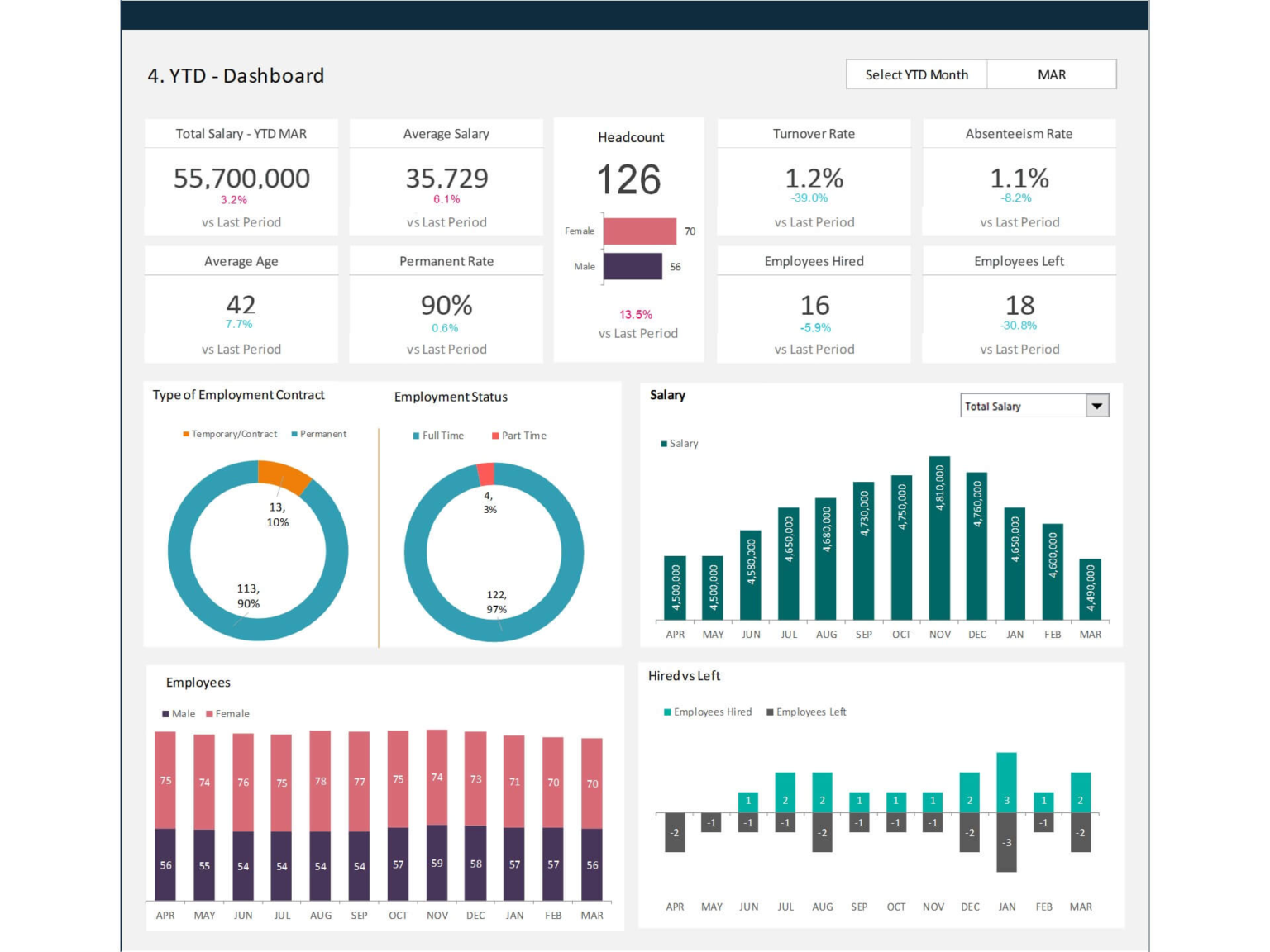 top-benefits-of-using-hr-dashboards-bizinfograph-blog