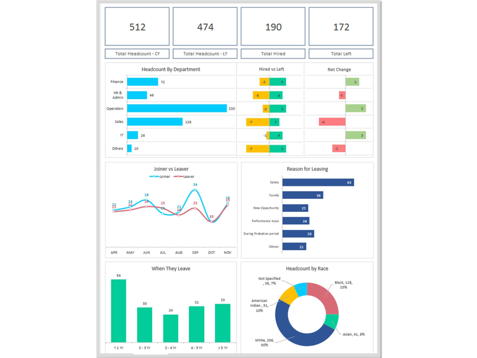 Top Benefits of Using HR Dashboards Bizinfograph Blog
