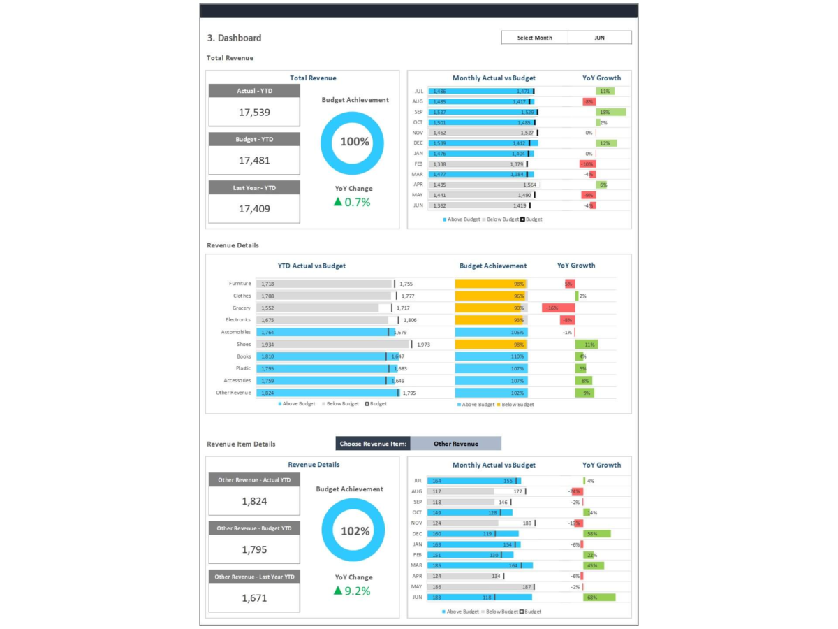 A sales budget template