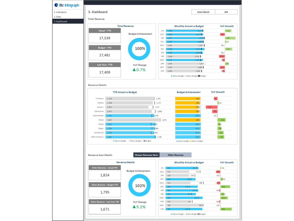 A sales budget template