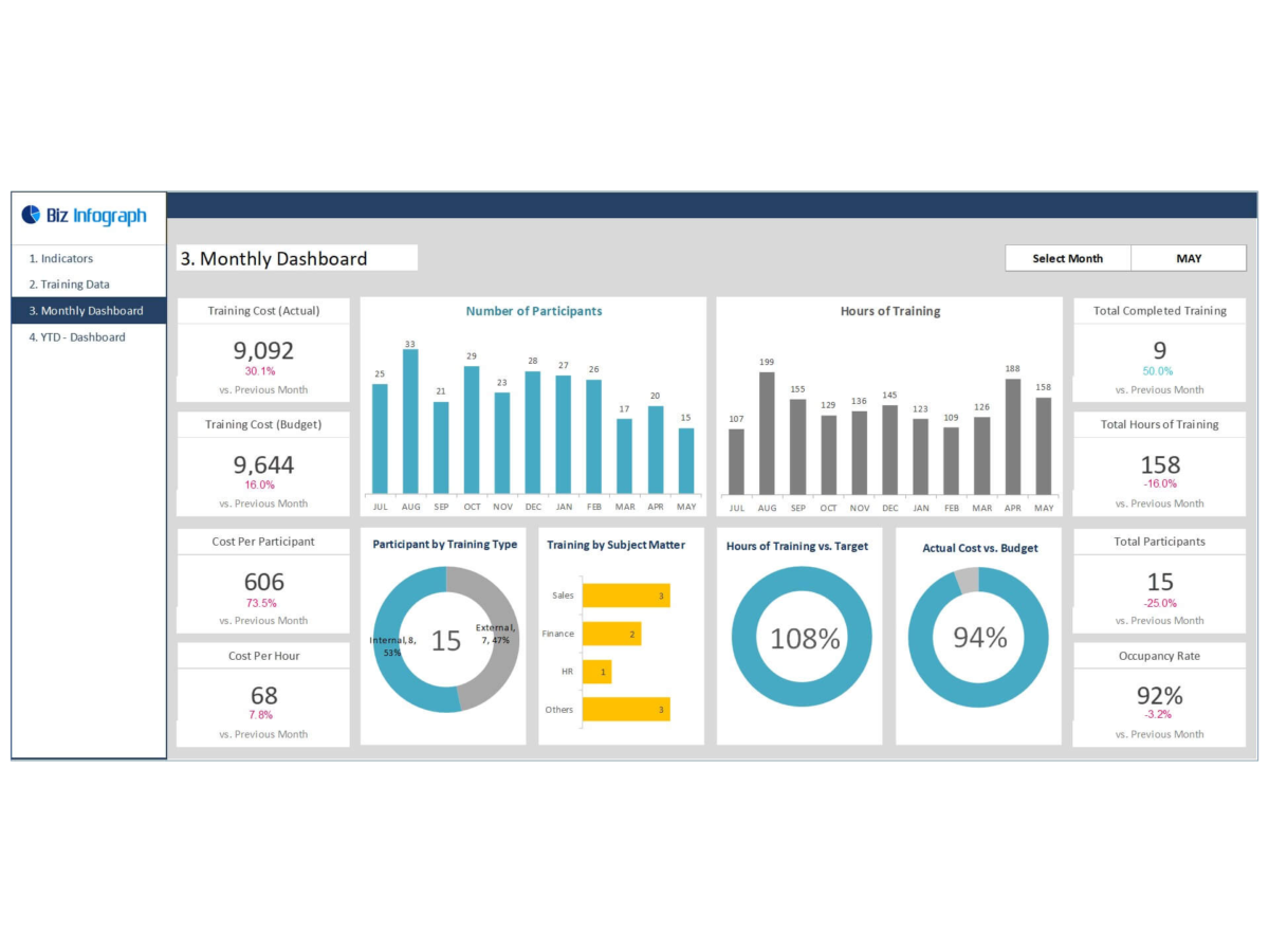 An HR dashboard template