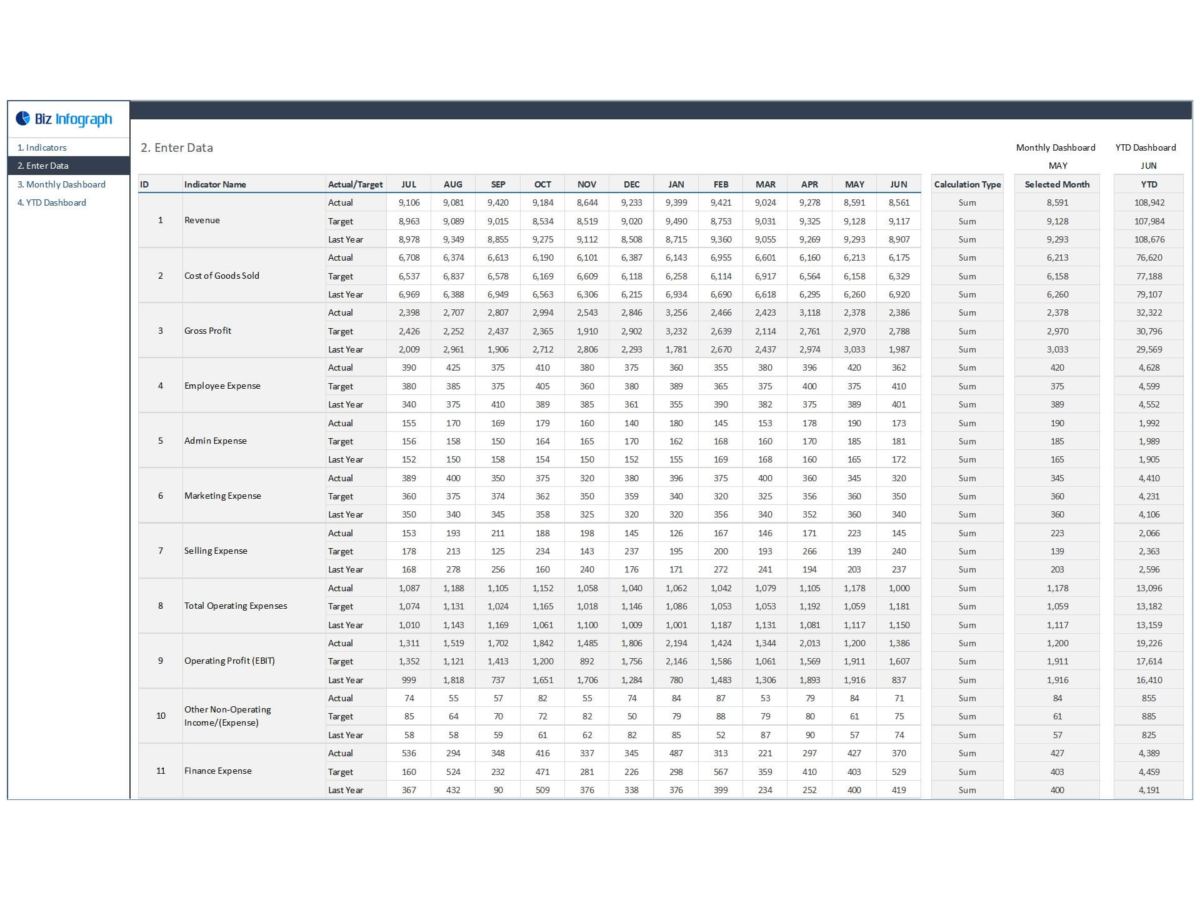 Professionally designed financial dashboard template