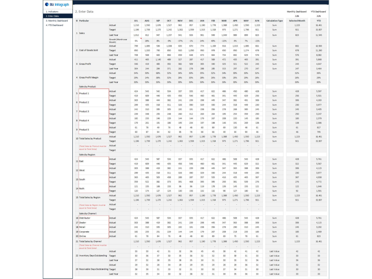 Sales dashboard Excel template