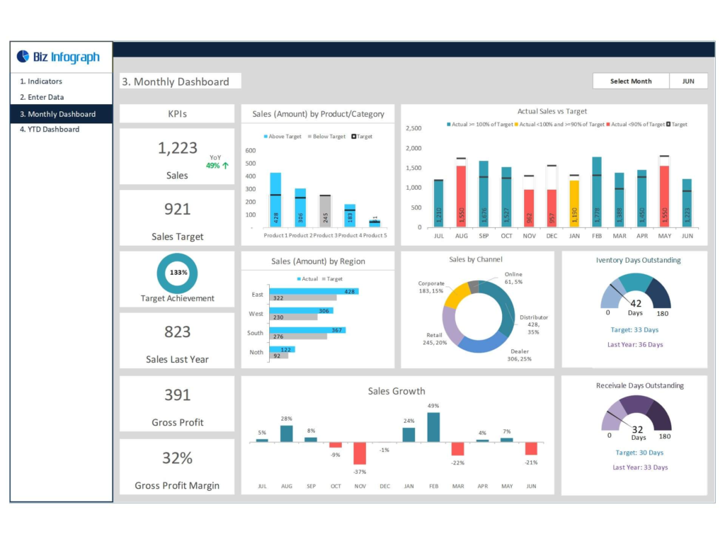 professionally designed dashboard template