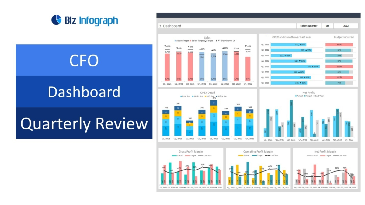 A professionally designed financial dashboard template
