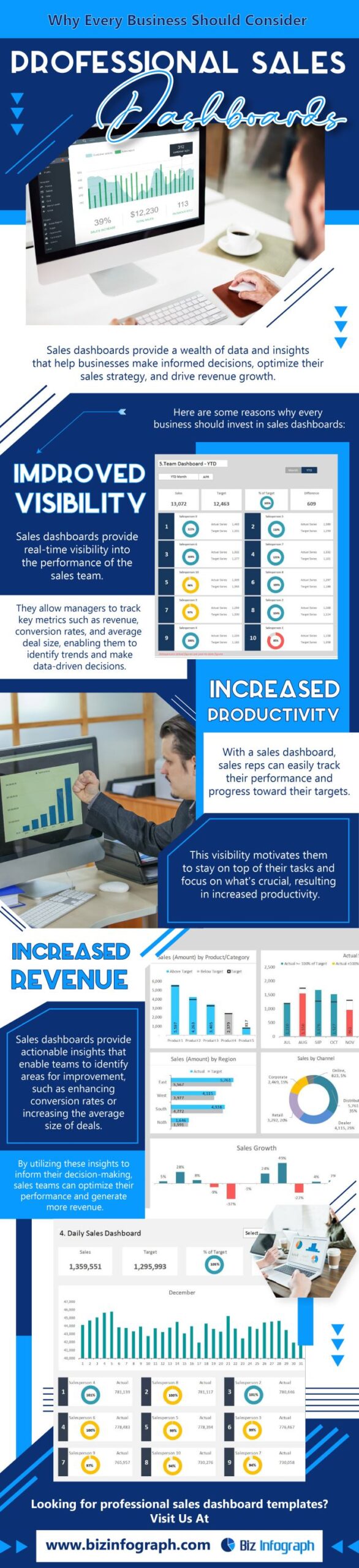 Why Every Business Should Consider Professional Sales Dashboards