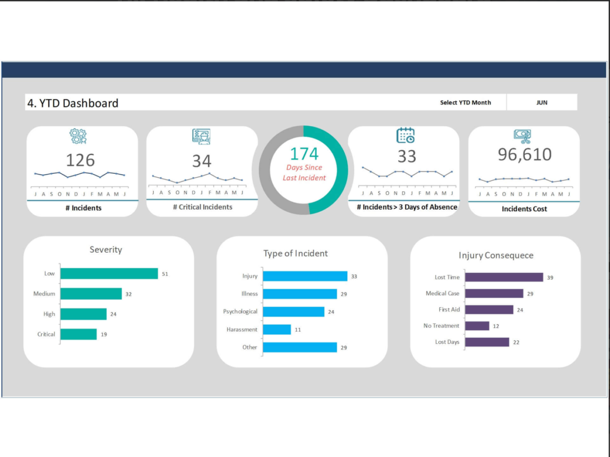 dashboard template on Biz Infograph