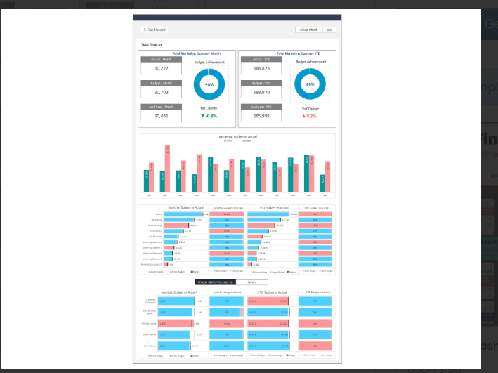Budget dashboard template on Biz Infograph