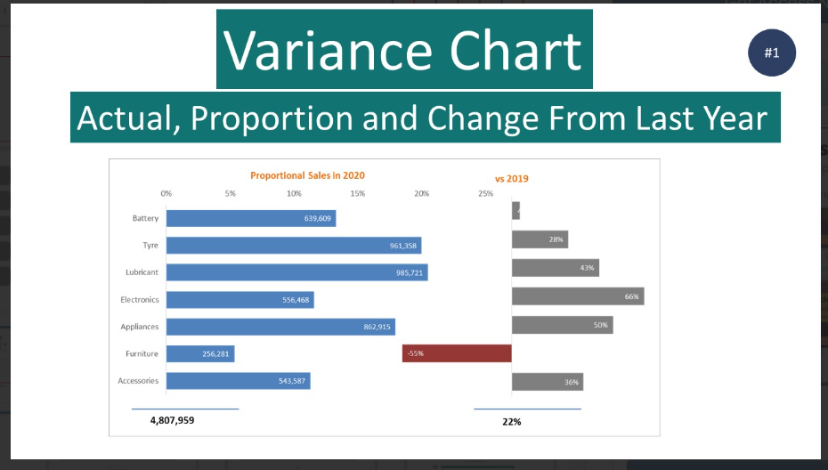 Data visualization template on Biz Infograph