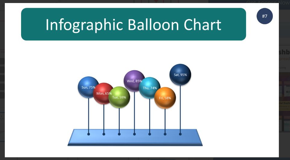 Balloon chart for data on Biz Infograph