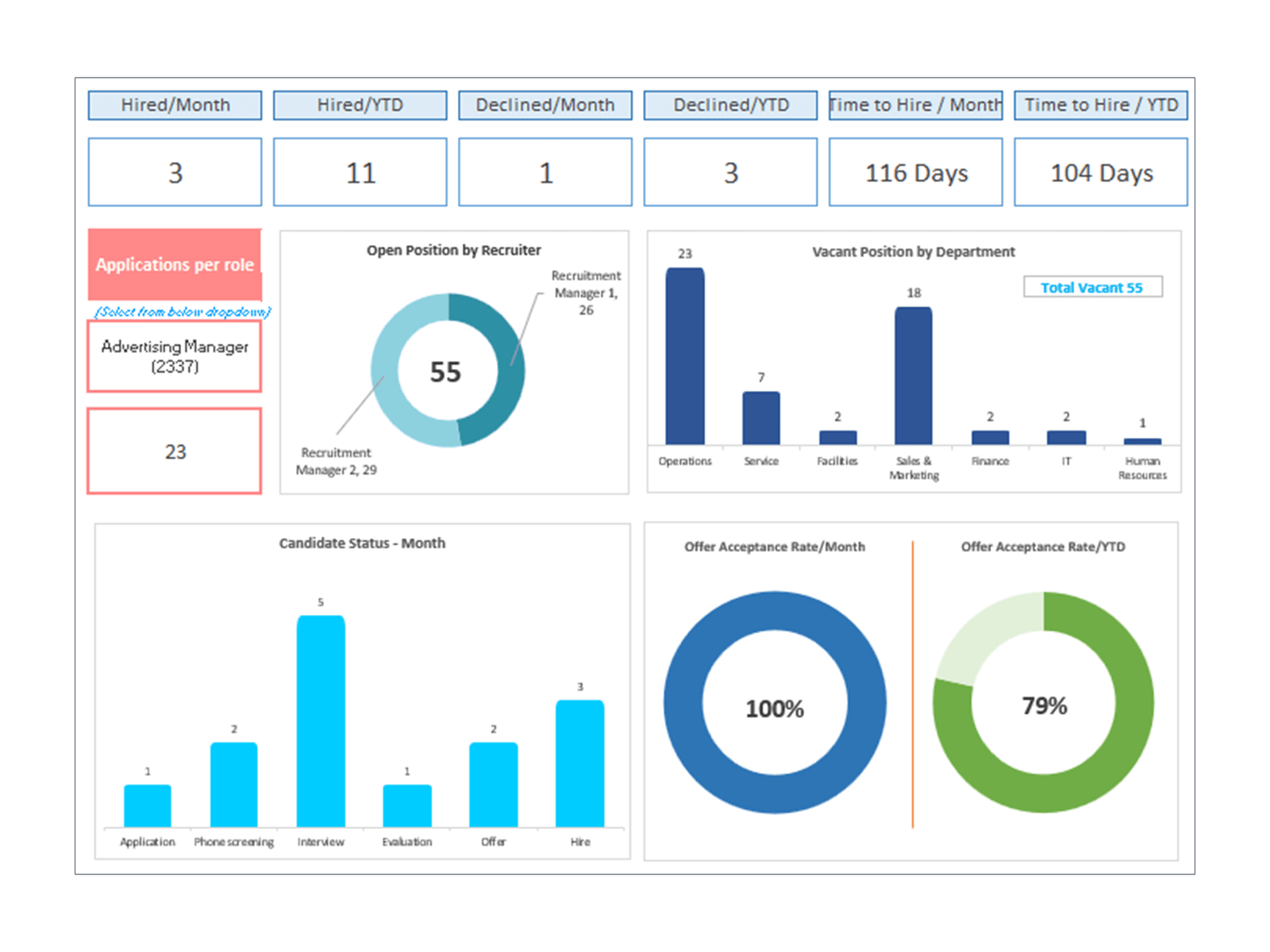 Everything You Should Know About the HR Recruitment Dashboard ...