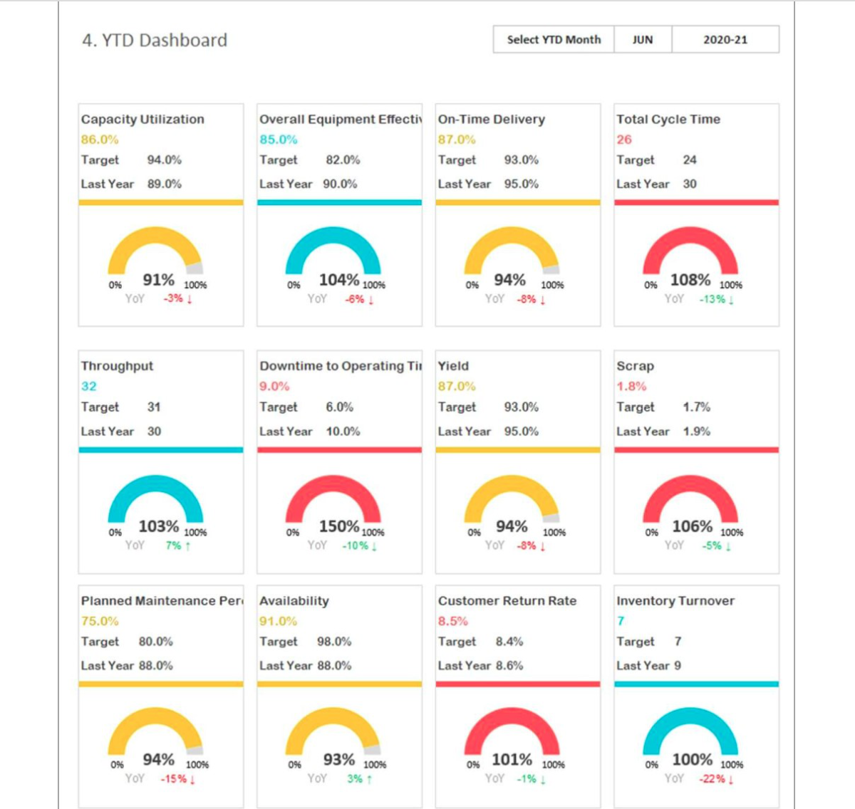 View of a business dashboard