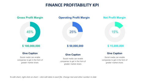 Finance profitability slide