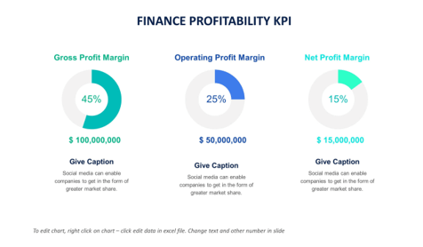 Finance profitability slide