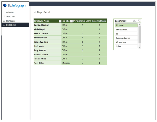 9-Box dashboard data entry