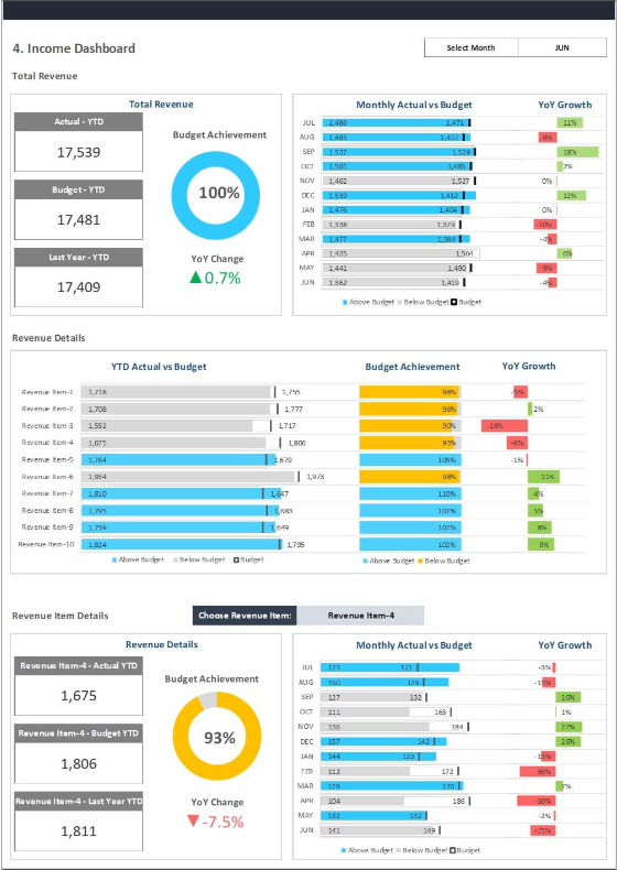 Budget Dashboard Template