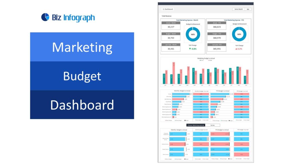 Marketing Budget Dashboard - Sales dashboard