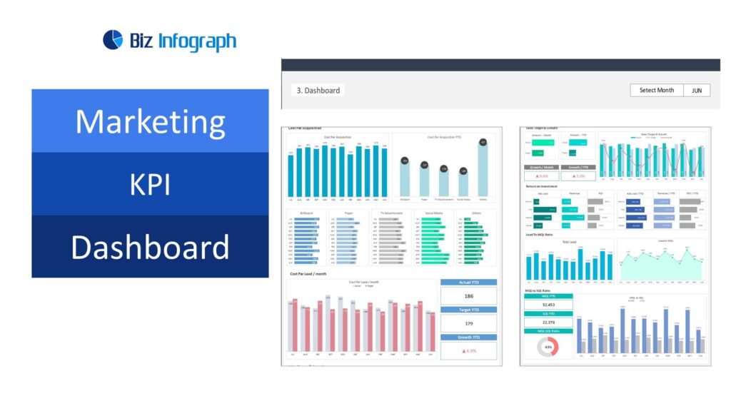 Marketing KPI Dashboard - Sales dashboard