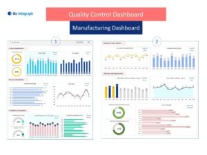 Amazing 8 Manufacturing Dashboard Examples: Key Metrics and ...
