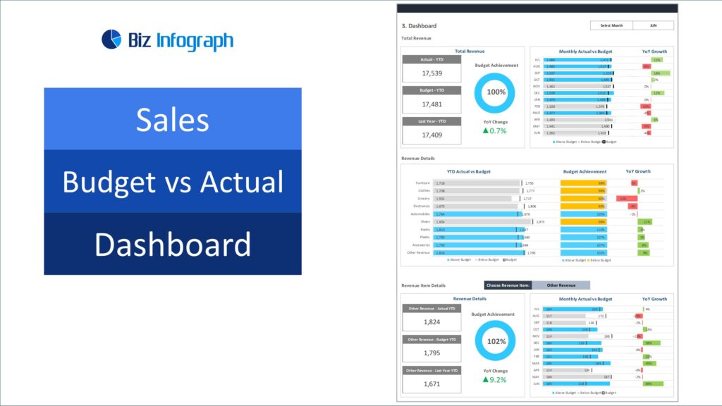 Budget vs Actual Sales Dashboard - Sales dashboard