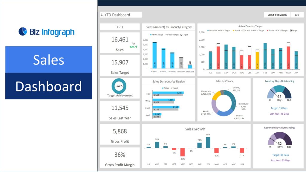 Sales Dashboard Template