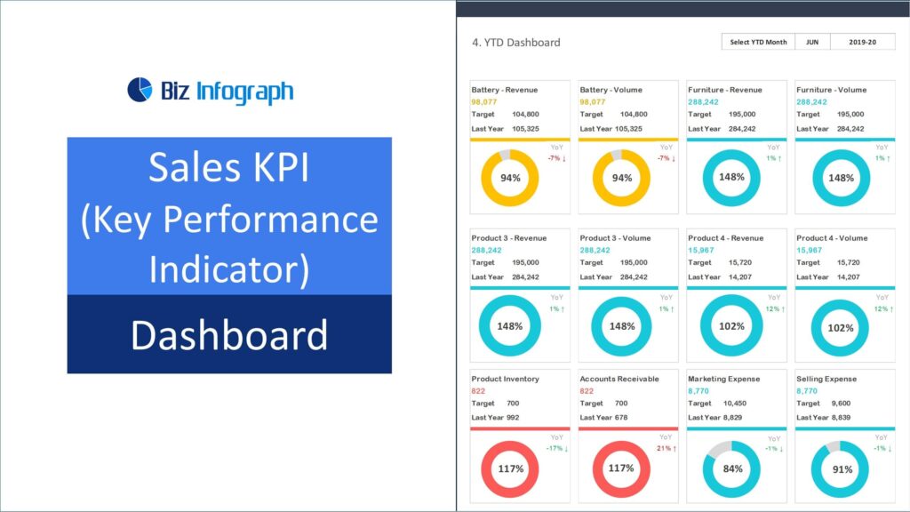 Sales KPI Dashboard - Sales dashboard
