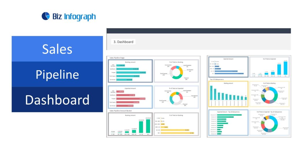 Sales Pipeline Dashboard - Sales dashboard