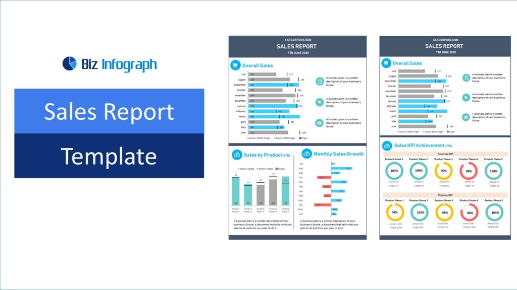Sales Report Dashboard - Sales dashboard