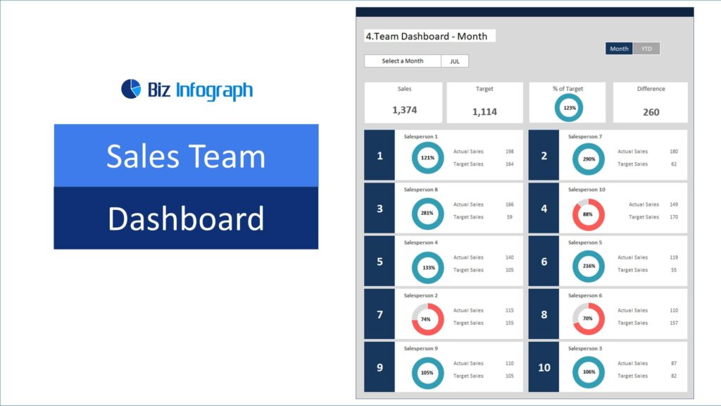 Sales Team Dashboard - Sales dashboard