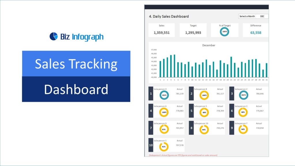 Sales Tracking Dashboard - Sales dashboard