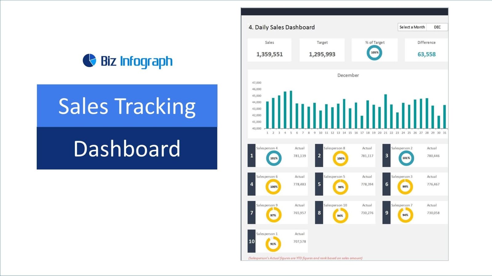 10 Best Sales Dashboard Examples and Templates to Drive Business Growth