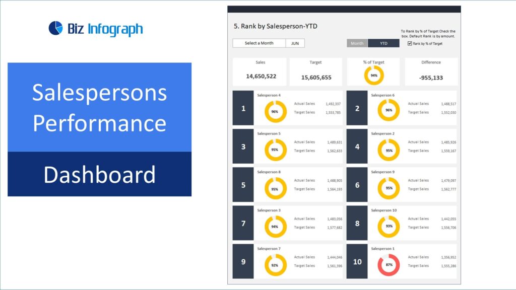 Salesperson Performance Dashboard - Sales dashboard