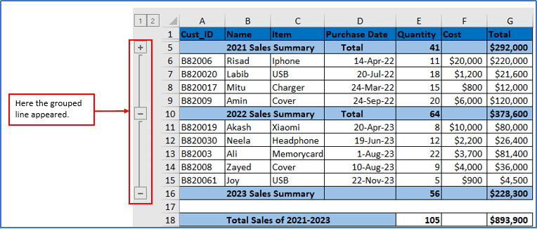 sales summary