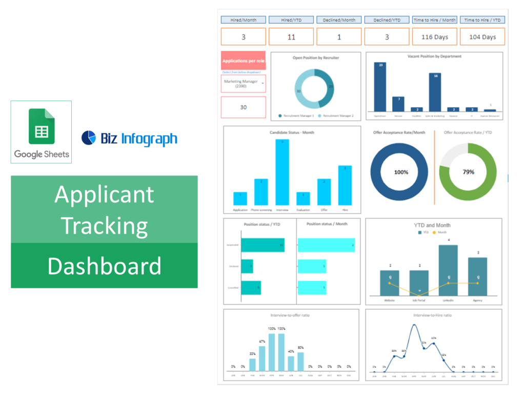 Applicant Tracking System Dashboard