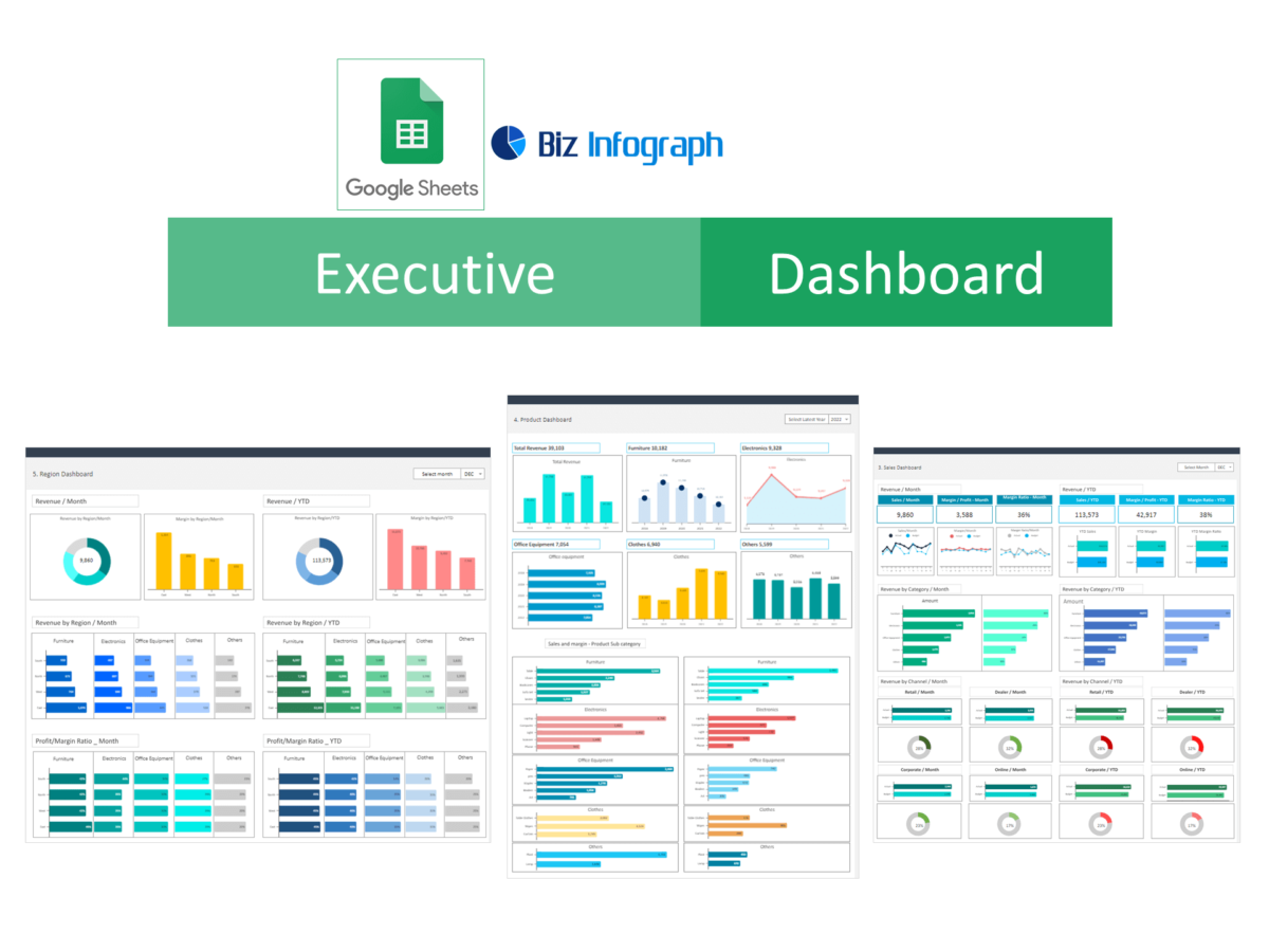 Executive Dashboard