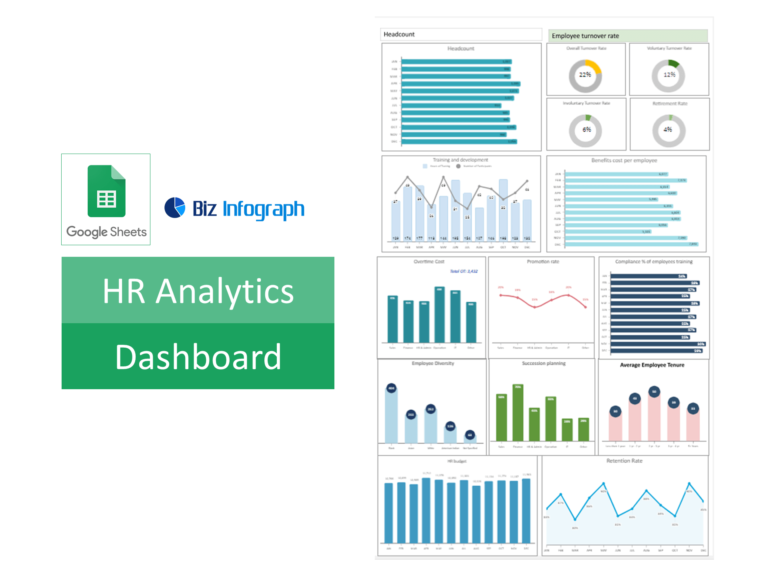 HR Analytics Dashboard Google Sheets Templates - Bizinfograph Blog