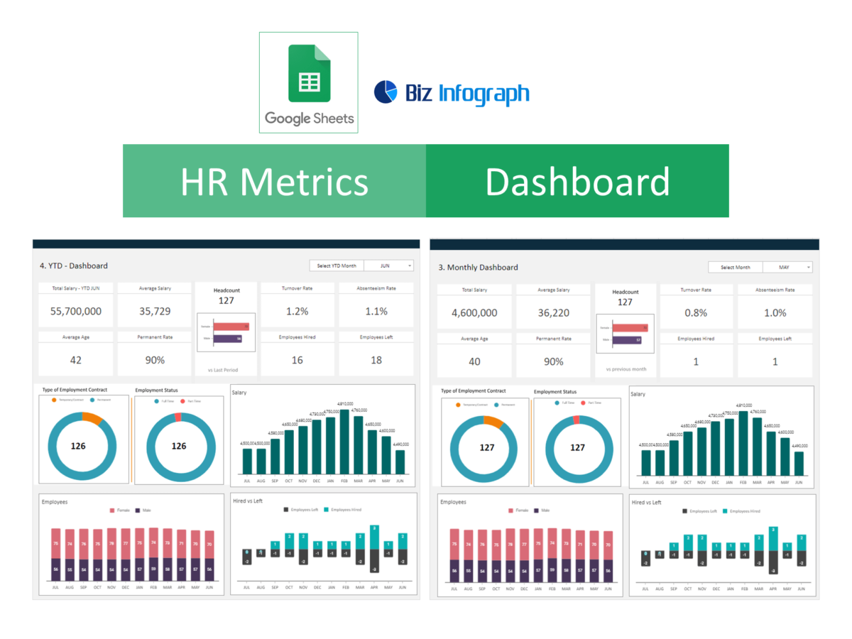 HR Dashboard Templates