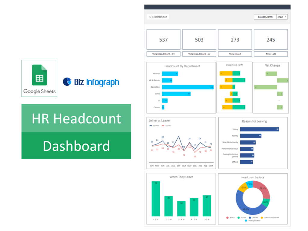 Headcount Dashboard in Google Sheets