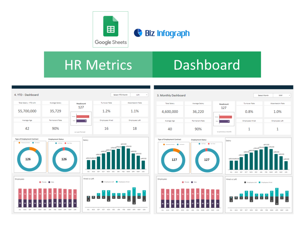 HR Dashboard Google Sheets