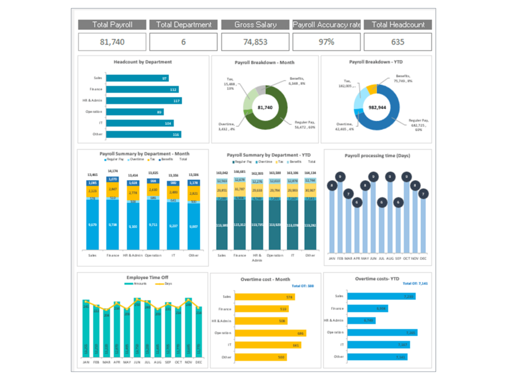 HR Payroll Dashboard Template in Google Sheets