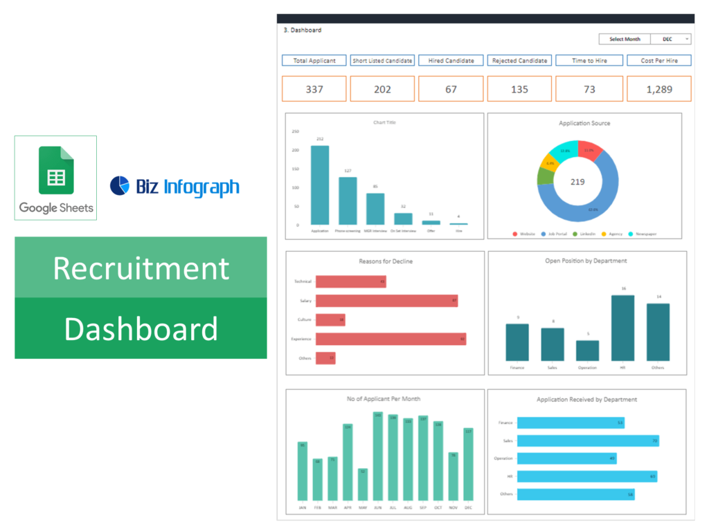 HR Recruitment Dashboard