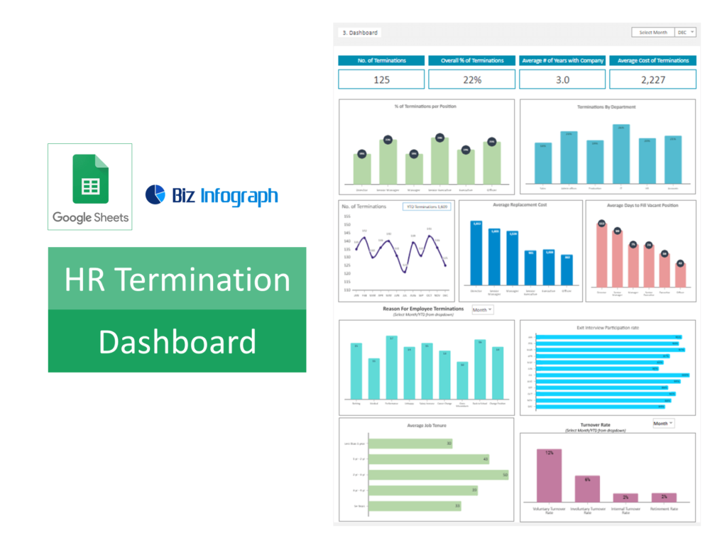 HR Employee Turnover and Retention Dashboard