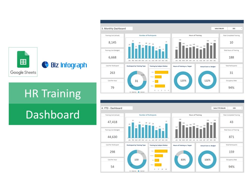 HR Training Google Sheets