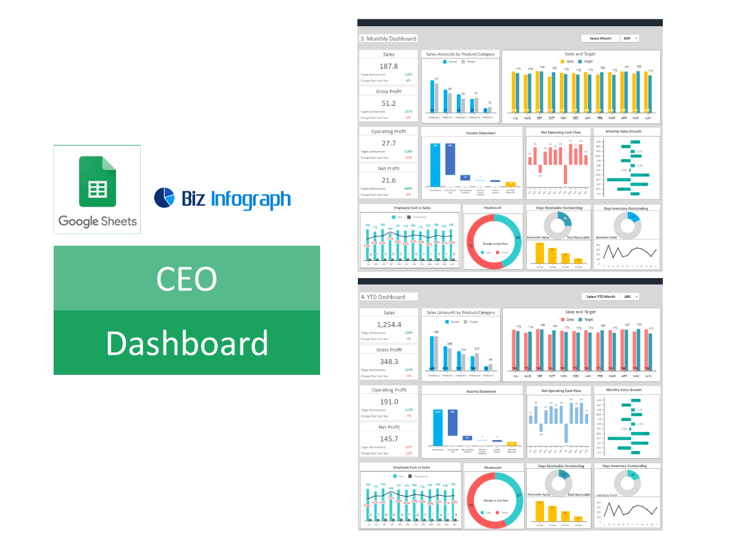 CEO Dashboard