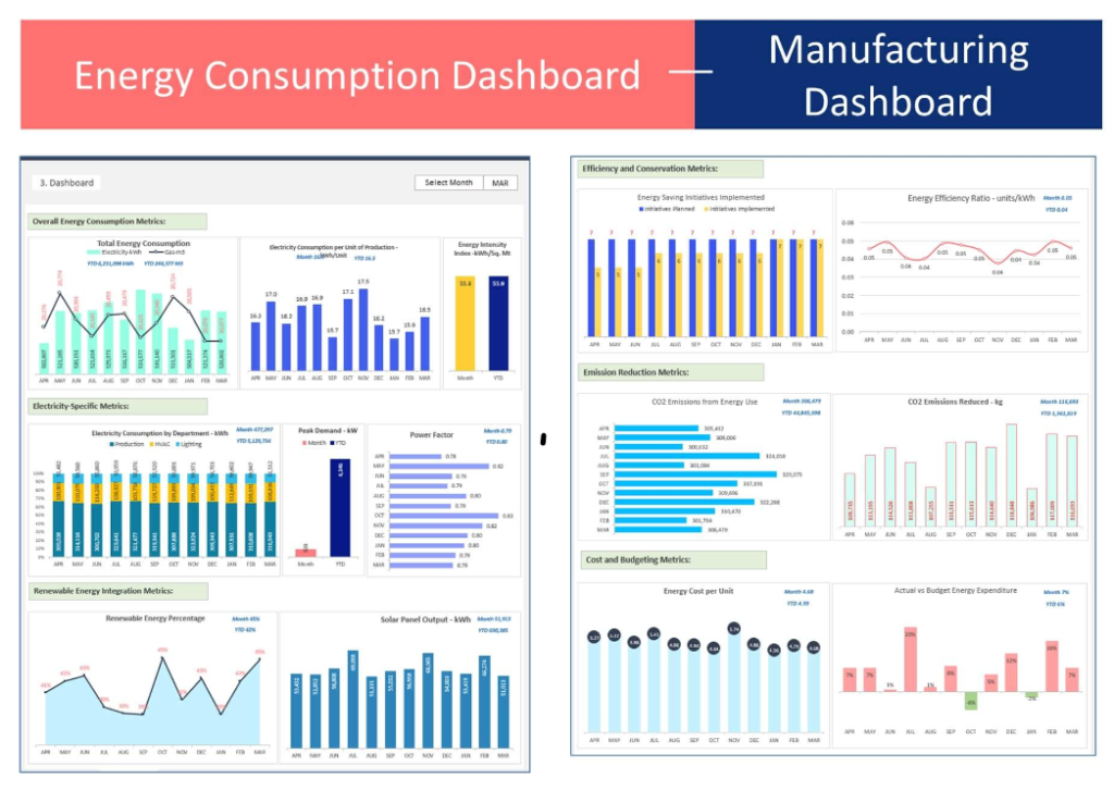 Energy Consumption Dashboard - Manufacturing Dashboard