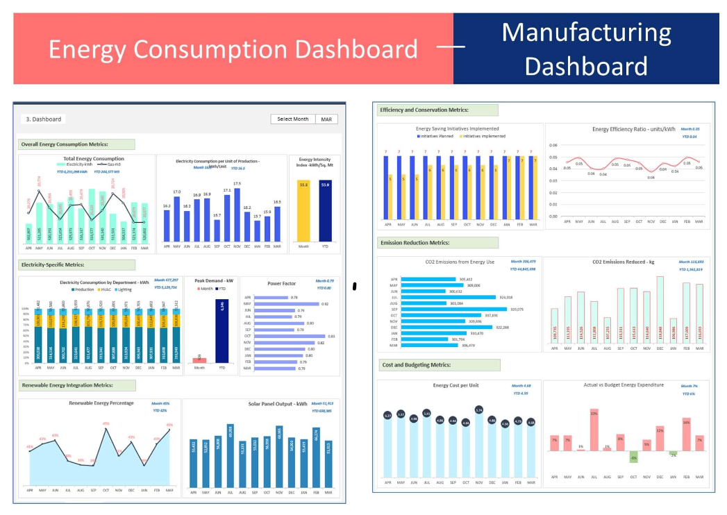 Energy Dashboard