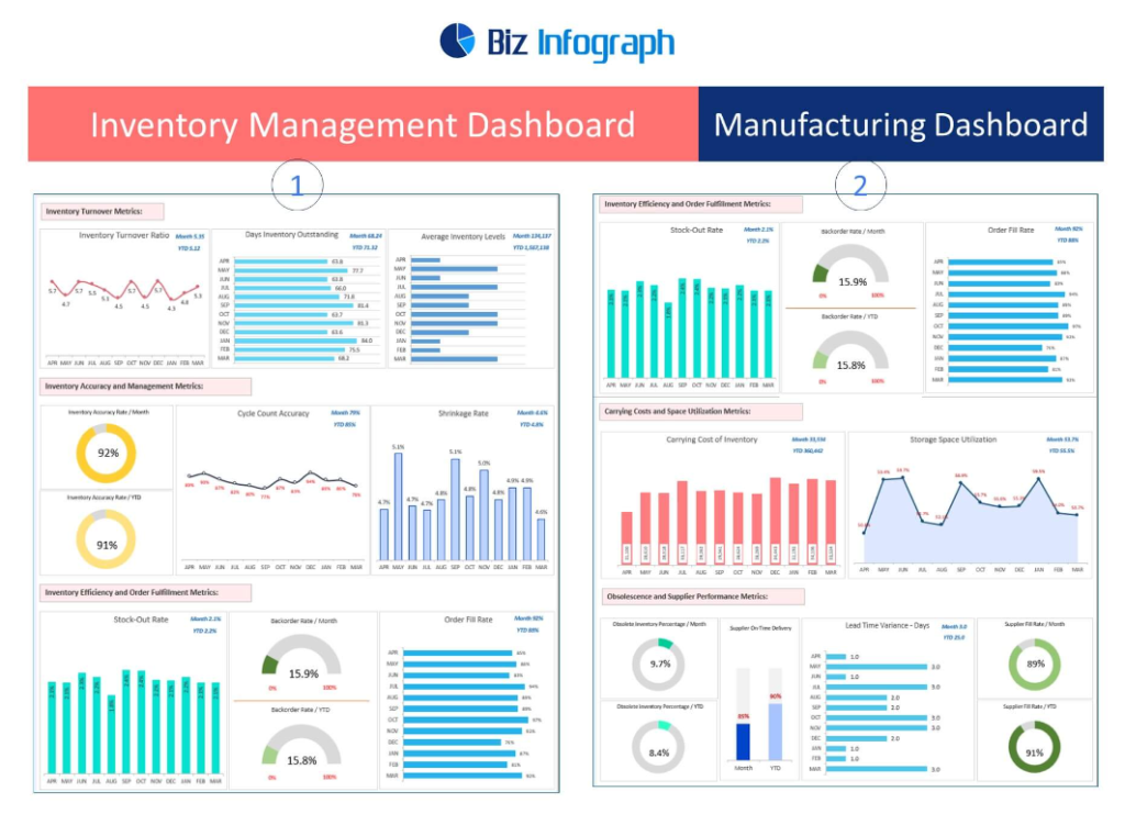 Inventory Management Dashboard