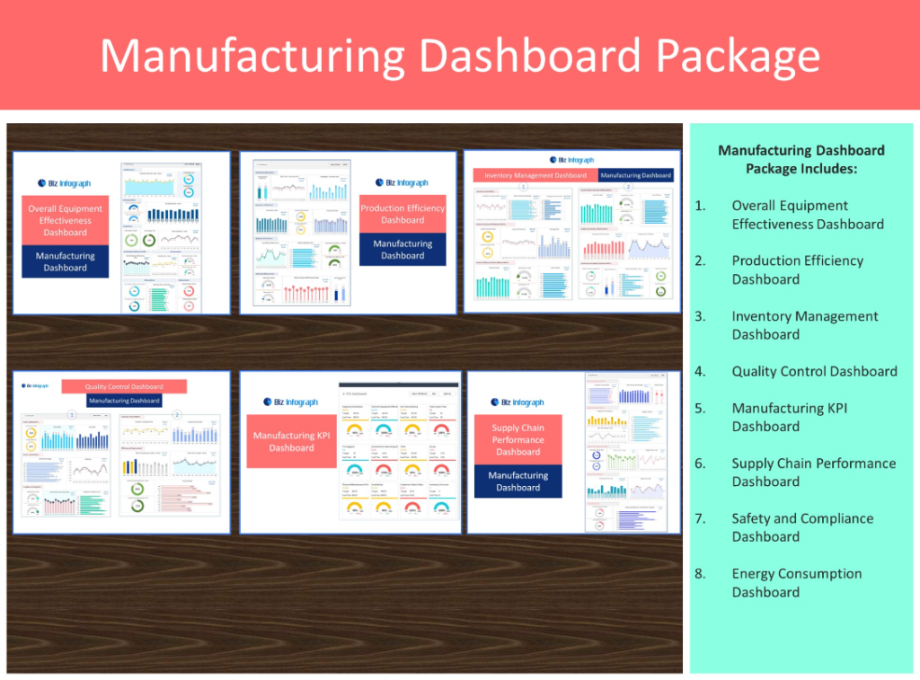 Supply Chain Dashboard Manufacturing Dashboard Package